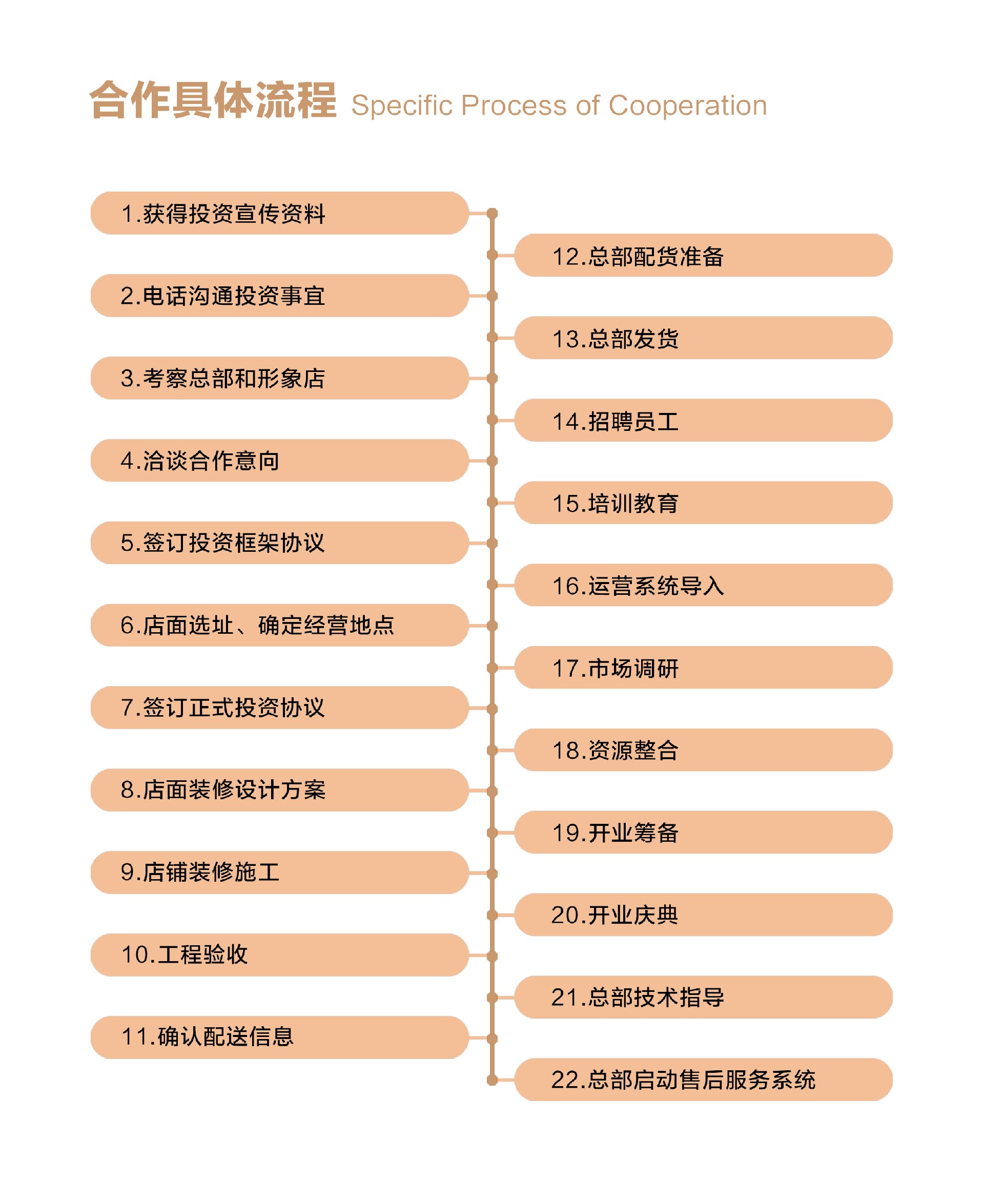 合作具体流程98-12.jpg